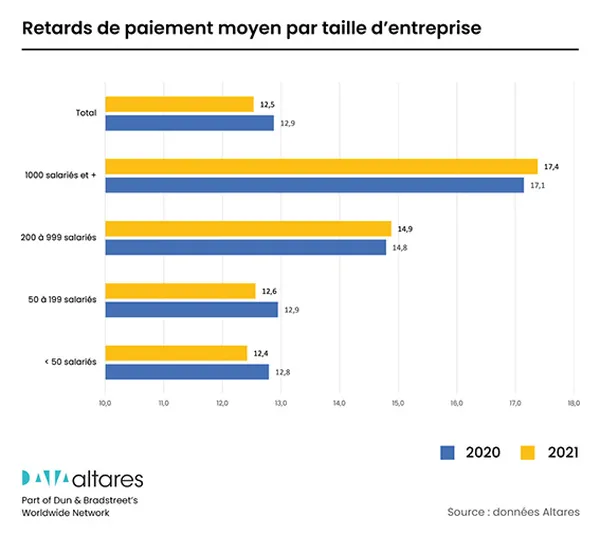 altares retard paiement taille entreprise altares retard paiement taille entreprise