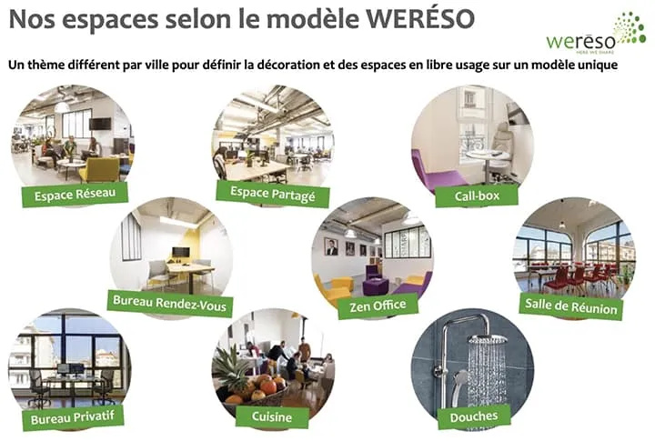coworking wereso 1 coworking wereso 1