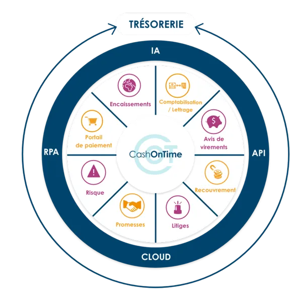 plateforme cashontime plateforme cashontime